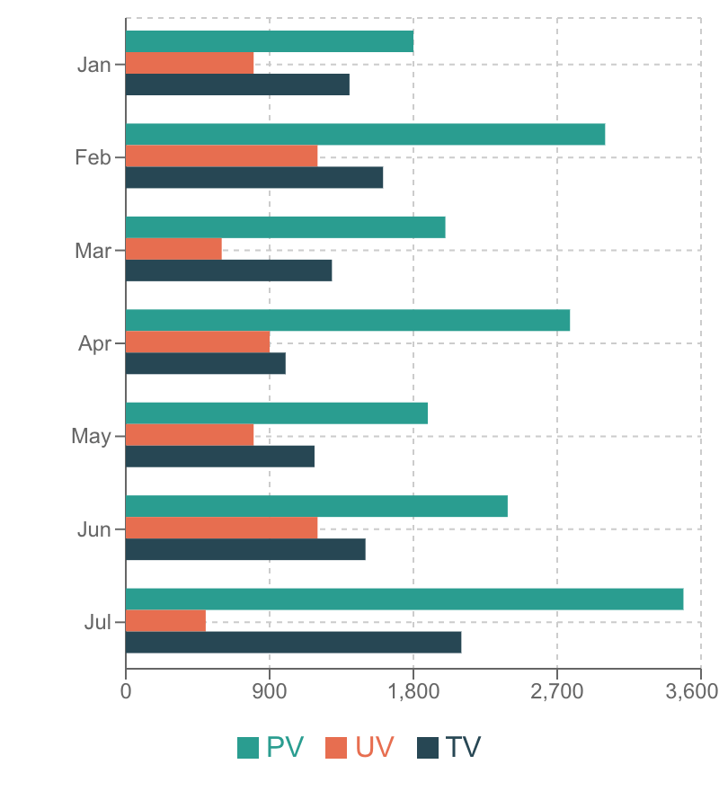 集合横棒グラフの例